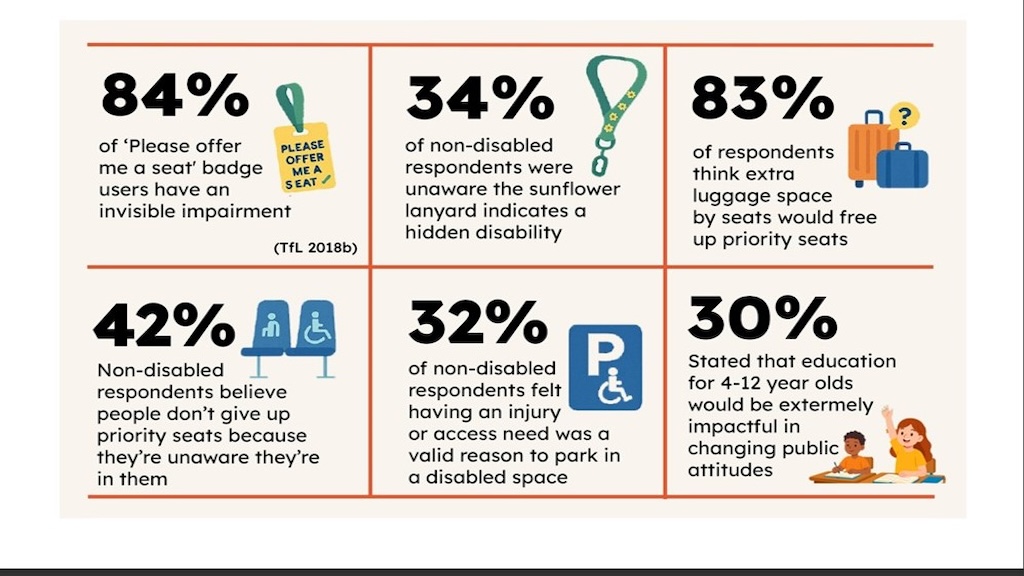 Invisible Barriers; how public attitudes affect inclusive travel (full report)