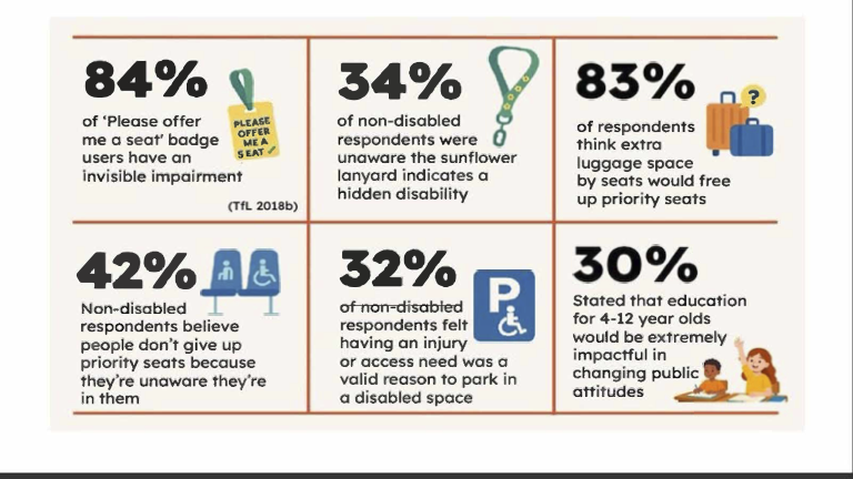 Invisible Barriers: how public attitudes affect inclusive travel (full report)